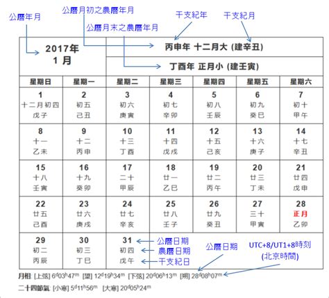 農曆7月8號|公曆與農曆對照表｜香港天文台(HKO)｜曆